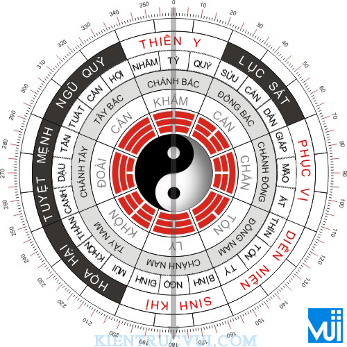 Bát trạch minh cảnh